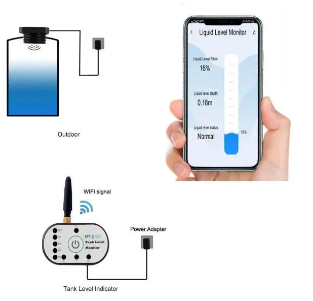 EPTTECH TLC2502P-Lora Tuya Continuous Real Time Ultrasonic Gas Oil Water Liquid Fuel Lever Controller Sensors for Water Storage
