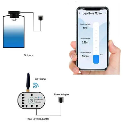EPTTECH TLC2502P-Lora Tuya Continuous Real Time Ultrasonic Gas Oil Water Liquid Fuel Lever Controller Sensors for Water Storage