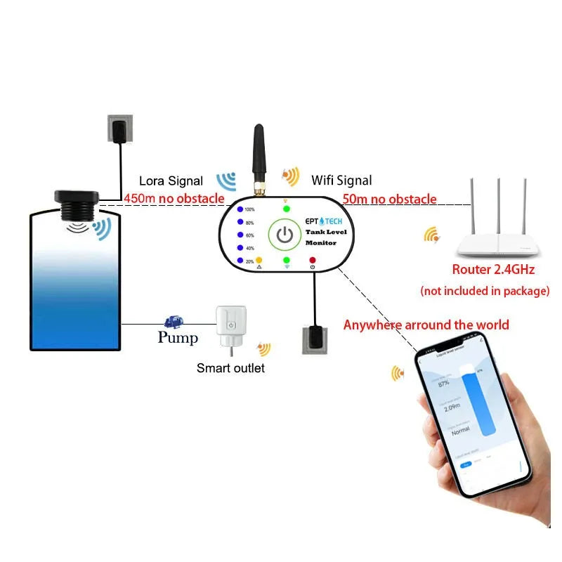 EPTTECH TLC2502P-Lora Tuya Continuous Real Time Ultrasonic Gas Oil Water Liquid Fuel Lever Controller Sensors for Water Storage